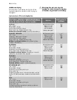 Preview for 16 page of Electrolux EWW 147410 W User Manual