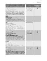 Preview for 17 page of Electrolux EWW 147410 W User Manual