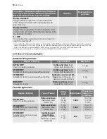 Preview for 18 page of Electrolux EWW 147410 W User Manual