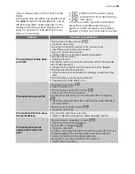 Preview for 23 page of Electrolux EWW 147410 W User Manual