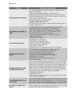 Preview for 24 page of Electrolux EWW 147410 W User Manual