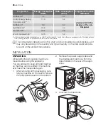 Preview for 26 page of Electrolux EWW 147470 W User Manual