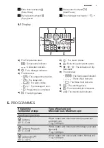 Preview for 7 page of Electrolux EWW 1476 HDW User Manual