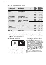 Preview for 10 page of Electrolux EWW 1476 HDW User Manual