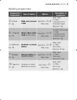 Preview for 23 page of Electrolux EWW 15580 W User Manual