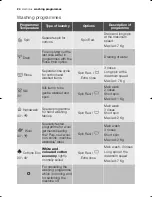 Preview for 24 page of Electrolux EWW 15580 W User Manual