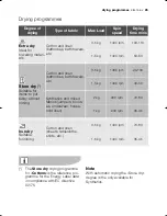 Preview for 25 page of Electrolux EWW 15580 W User Manual