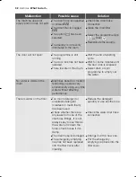 Preview for 32 page of Electrolux EWW 15580 W User Manual