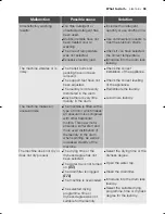 Preview for 33 page of Electrolux EWW 15580 W User Manual