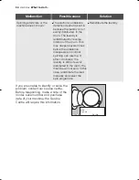 Preview for 34 page of Electrolux EWW 15580 W User Manual