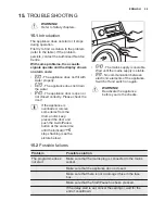 Предварительный просмотр 29 страницы Electrolux EWW 1686 HDW User Manual