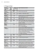 Предварительный просмотр 12 страницы Electrolux EWW1042AEWA User Manual