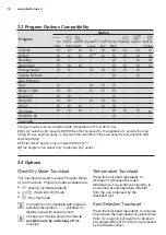 Предварительный просмотр 14 страницы Electrolux EWW1042AEWA User Manual