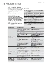 Предварительный просмотр 35 страницы Electrolux EWW1042AEWA User Manual