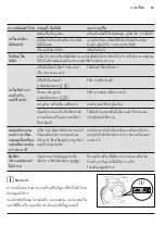 Preview for 85 page of Electrolux EWW1042Q7WB User Manual