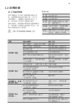 Preview for 75 page of Electrolux EWW1044ADWA User Manual