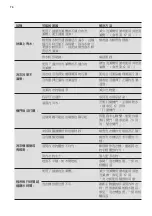 Preview for 76 page of Electrolux EWW1044ADWA User Manual