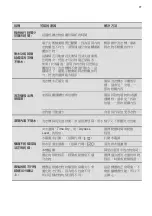 Preview for 77 page of Electrolux EWW1044ADWA User Manual