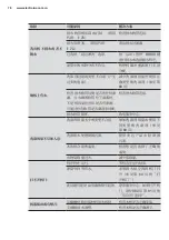 Preview for 78 page of Electrolux EWW1142ADSA User Manual