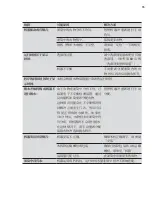 Preview for 79 page of Electrolux EWW1142ADSA User Manual