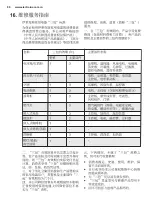 Preview for 88 page of Electrolux EWW1142ADSA User Manual