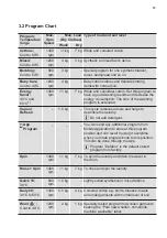 Предварительный просмотр 13 страницы Electrolux EWW1142ADWA User Manual