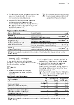 Preview for 17 page of Electrolux EWW1142Q7WB User Manual