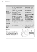 Предварительный просмотр 38 страницы Electrolux EWW1142Q7WB User Manual