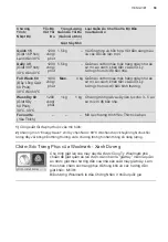 Предварительный просмотр 59 страницы Electrolux EWW1142Q7WB User Manual