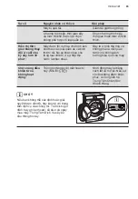 Предварительный просмотр 85 страницы Electrolux EWW1142Q7WB User Manual