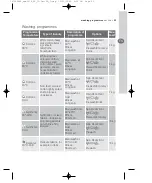 Предварительный просмотр 21 страницы Electrolux EWW1274 Manual