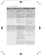 Предварительный просмотр 28 страницы Electrolux EWW1274 Manual