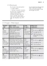 Предварительный просмотр 47 страницы Electrolux EWW12742 User Manual