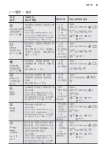 Предварительный просмотр 85 страницы Electrolux EWW12742 User Manual