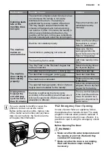 Предварительный просмотр 33 страницы Electrolux EWW12746 User Manual