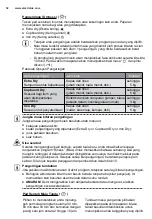 Предварительный просмотр 52 страницы Electrolux EWW12746 User Manual