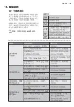 Предварительный просмотр 109 страницы Electrolux EWW12746 User Manual