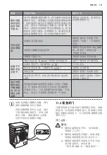 Предварительный просмотр 111 страницы Electrolux EWW12746 User Manual