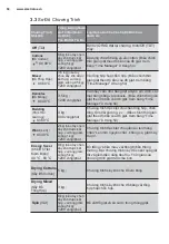 Preview for 50 page of Electrolux EWW12853 User Manual