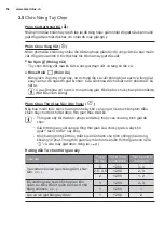 Preview for 52 page of Electrolux EWW12853 User Manual