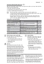 Preview for 53 page of Electrolux EWW12853 User Manual