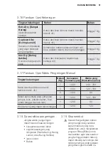 Preview for 51 page of Electrolux EWW14012 User Manual