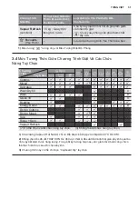 Предварительный просмотр 51 страницы Electrolux EWW14023 User Manual