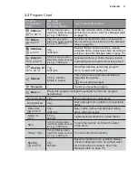 Preview for 11 page of Electrolux EWW14113 User Manual