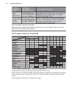 Preview for 12 page of Electrolux EWW14113 User Manual