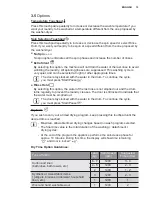 Preview for 13 page of Electrolux EWW14113 User Manual