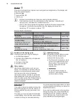 Preview for 14 page of Electrolux EWW14113 User Manual