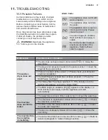 Preview for 31 page of Electrolux EWW14113 User Manual