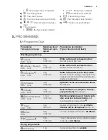 Preview for 9 page of Electrolux EWW1486HDW User Manual