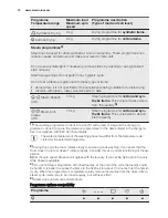 Preview for 10 page of Electrolux EWW1486HDW User Manual